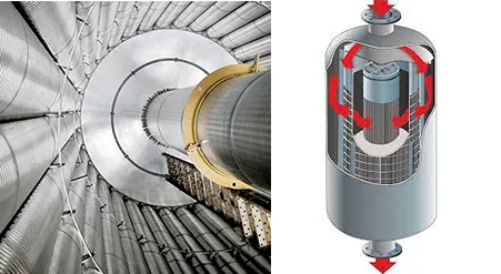 Radial Flow Reactor Internals: Design, Components, and Industrial Solutions