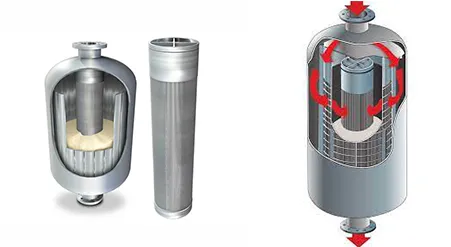 How to Design Radial Flow Reactor Internals