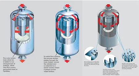 Reactor Internals Selection & Application Guide