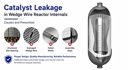 Catalyst Leakage in Wedge Wire Reactor Internals: Causes and Prevention