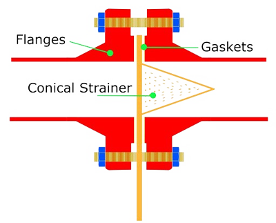 Choosing the Right Temporary Strainers