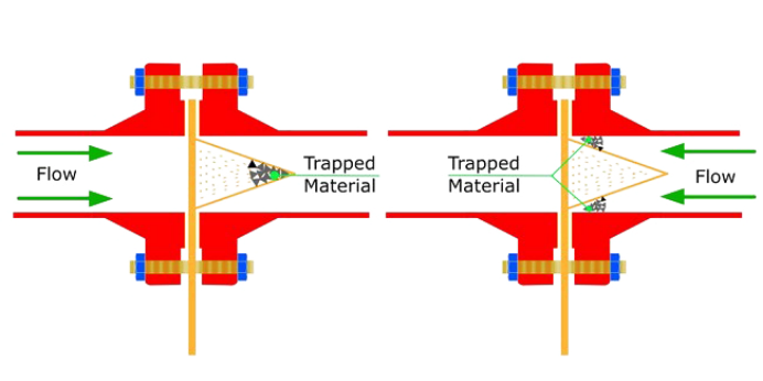 Temporary strainer Cone direction