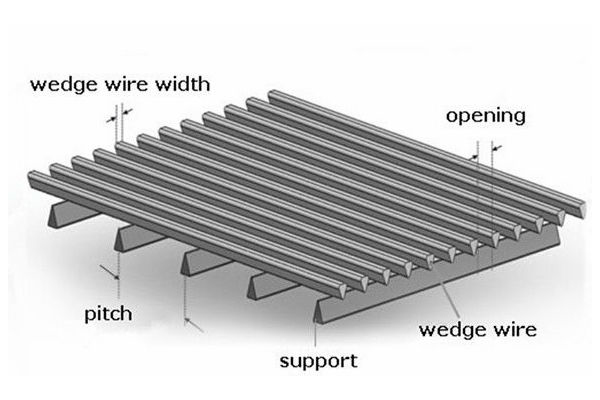 Sale Wedge Wire Flat Screen Panel for Solid Liquid Filtration and Separation