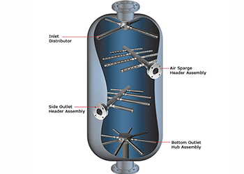 vessel internal: wedge wire hub and header lateral screens for ion exchange