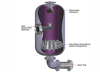 wedge wire resin trap strainer for ion exchange used in watewater treatment