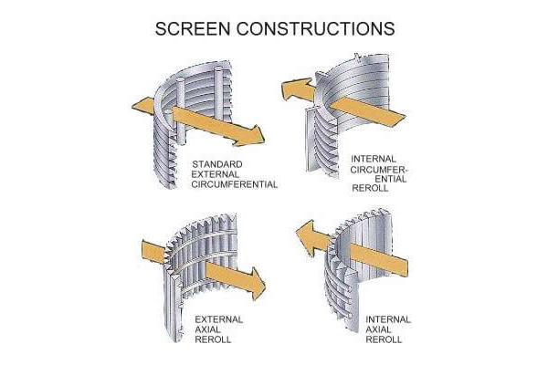 What is a Static Wedge Wire Screen, self-cleaning wedge wire screen, sieve bend screen for sale