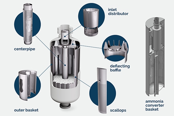 wedge wire scallop, wedge wire center pipe for radial flow reactor internal | YUBO Filtration