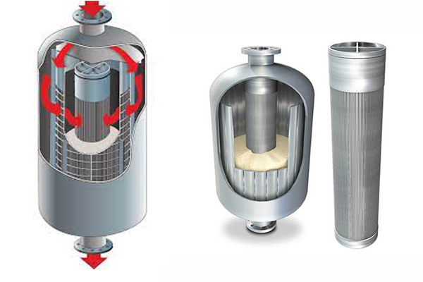 Wedge Wire Reactor Internals: Failure Problems and Maintenance Guide
